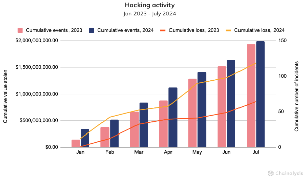 Crypto詐騙潮再起，投資者需謹慎防范圖片