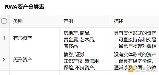 RWA：回顧前世與今生，真實(shí)資產(chǎn)如何崛起？