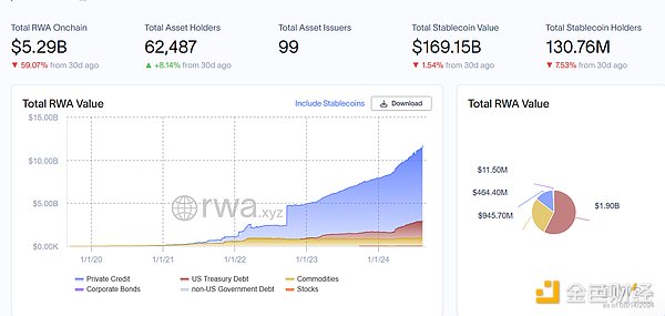 RWA：回顧前世與今生，真實(shí)資產(chǎn)如何崛起？