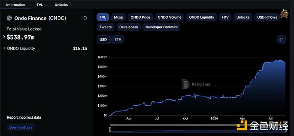 RWA：回顧前世與今生，真實(shí)資產(chǎn)如何崛起？
