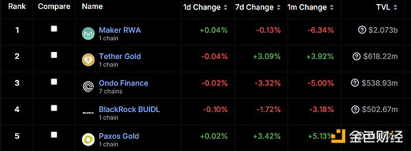 RWA：回顧前世與今生，真實(shí)資產(chǎn)如何崛起？