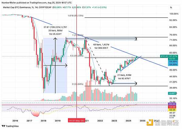 從噪音中分離信號：Crypto市場的最后警告圖片