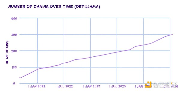 Blockchain的AWS時刻：鏈抽象如何變革千鏈世界圖片