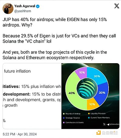 觀點：“Ethereum基礎設施”敘事是毒 Solana才&nbsp;圖片