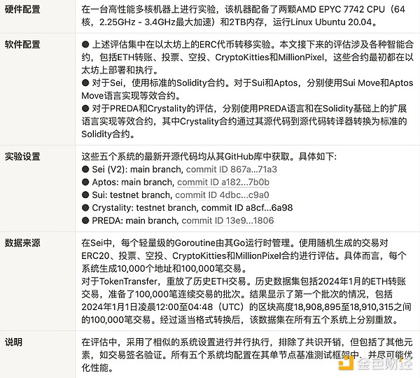 并行執行Blockchain系統調研圖片