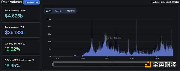 dappOS：頂級機構支持的意圖執行網絡圖片