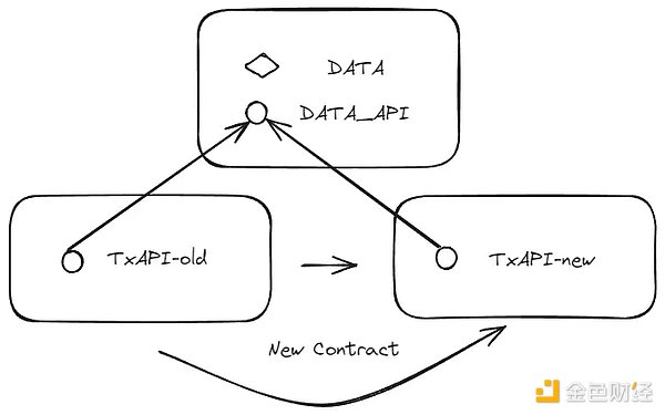 Web3 游戲的困境與出路圖片