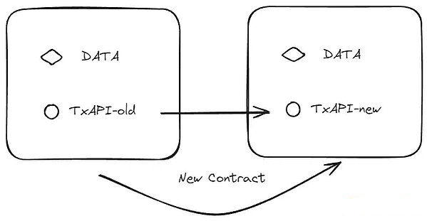 Web3游戲的困境與出路：從《黑神話：悟空》到未&nbsp;圖片
