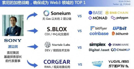索尼帝國在Web3的野心圖片