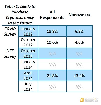 美聯儲報告：Bitcoin價格變化會影響其持有量嗎？圖片