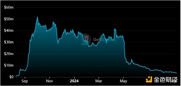 Friend.techTokens驟跌26%——團隊永久放棄對智&nbsp;圖片