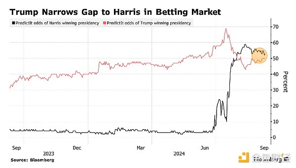美國BitcoinETF凈流出量創最長紀錄 已流出12億&nbsp;圖片