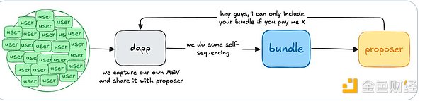應用特定排序方案真的可以解決所有問題嗎？圖片