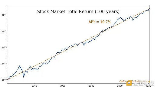 觀點(diǎn)：BTC在交易時(shí)間上已超過美元和黃金脫鉤以&nbsp;圖片