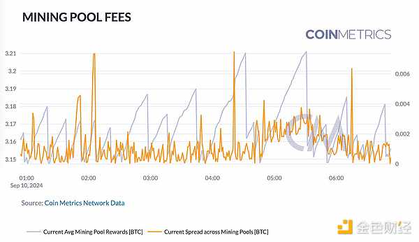 Coin Metrics：Blockchain網(wǎng)絡(luò)健康入門指南圖片