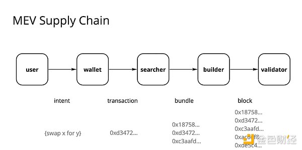 讓應(yīng)用再次偉大：構(gòu)建殺手級應(yīng)用的護(hù)城河圖片