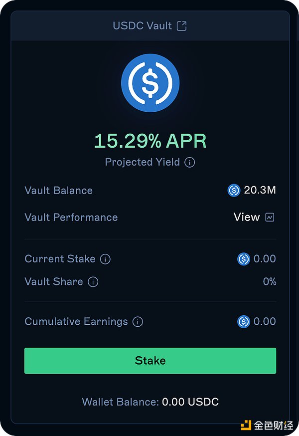 Solana DeFi有哪些高收益機(jī)會圖片