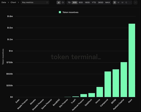 AAVE走出陰霾Defi賽道機(jī)會在哪？AI大跌后還有希&nbsp;圖片