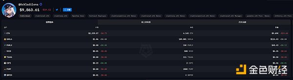 盤點巨鯨們的近期倉位：Vitalik財富高位縮水3.4億美元，TRX拉升助孫宇晨跑贏BTC