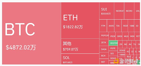 穿透美聯(lián)儲(chǔ)降息周期：加密市場(chǎng)看漲會(huì)是接下來的&nbsp;圖片