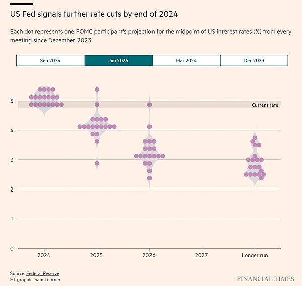 美聯(lián)儲(chǔ)為何選擇大幅降息圖片