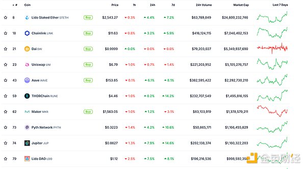 金色Web3.0日?qǐng)?bào) | BNB Chain宣布與Telegram集成圖片