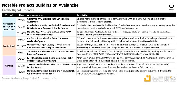 Galaxy：Avalanche生態(tài)系統(tǒng)有哪些亮點？有哪些&nbsp;圖片
