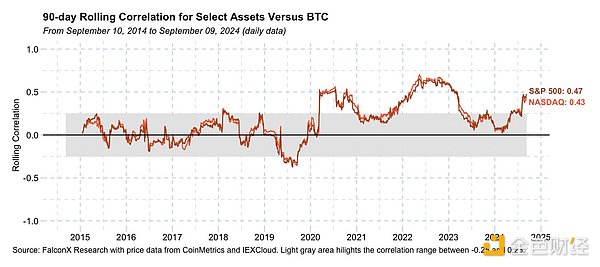 Arca首席投資官：我們能相信“山寨季”來了嗎？圖片
