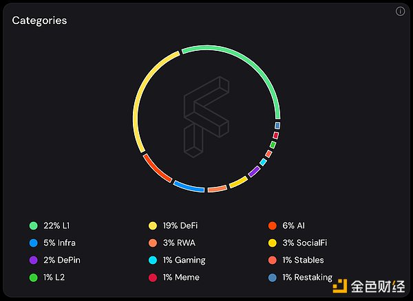 AI 敘事升溫 DeFi 如何從中受益？圖片