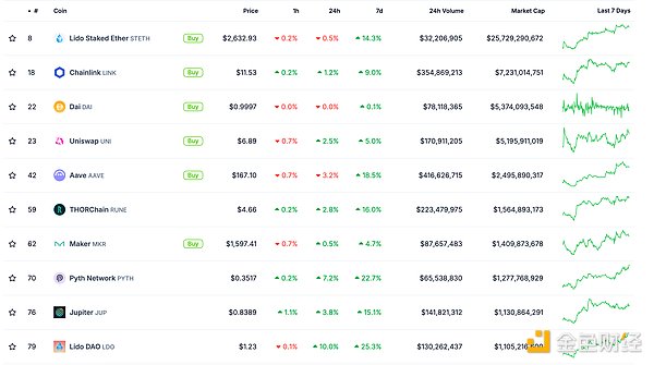 金色Web3.0日報 | Celestia Foundation完成1億&nbsp;圖片