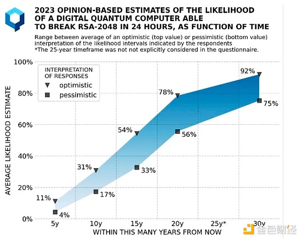 BTC存在五大隱憂 業(yè)內(nèi)人士怎么說？圖片