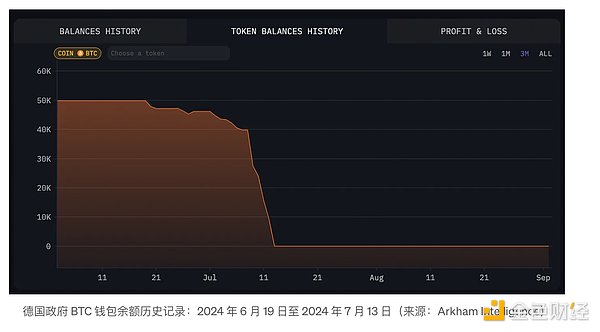 Bitcoin、Ethereum和 Solana 的原生賣壓圖片