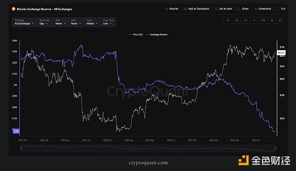 觀點：我們處于周期的哪個階段？圖片
