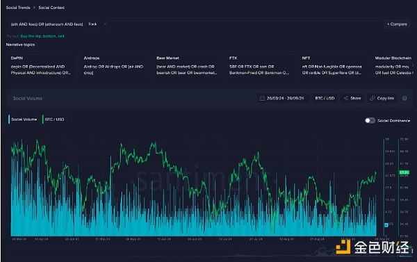 當(dāng)前的Ethereum費用上漲意味著什么？圖片