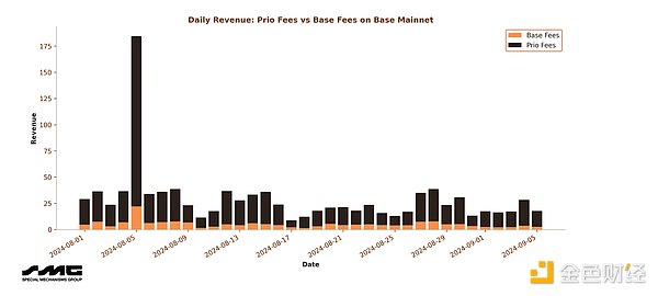 揭露Arbitrum新升級(jí) Timeboost的潛在危機(jī)圖片