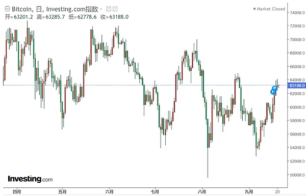 趙長(zhǎng)鵬出獄能引爆下一輪加密牛市嗎？圖片