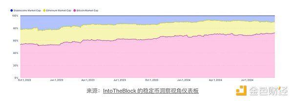 Bitcoin在 2024 年的主導(dǎo)地位圖片