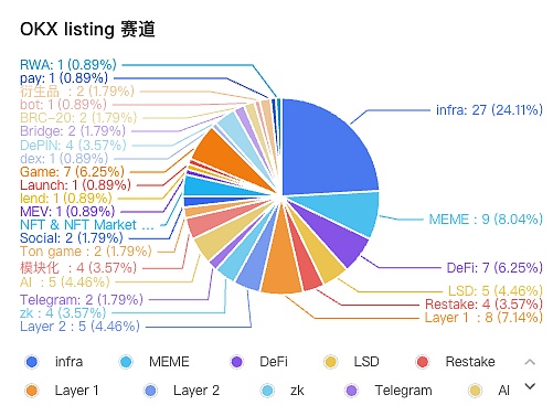 三大CEX listing中什么賽道最受歡迎？Ton生態(tài)未&nbsp;圖片