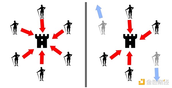 金色百科 | 七個(gè)不可不知的加密術(shù)語(yǔ)圖片