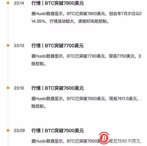 Bitcoin今日價格_Bitcoin價格_今日Bitcoin價格&nbsp;圖片