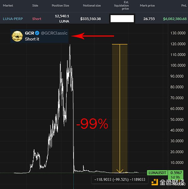 傳奇交易員GCR：我如何用1000美元賺到1億美元？圖片