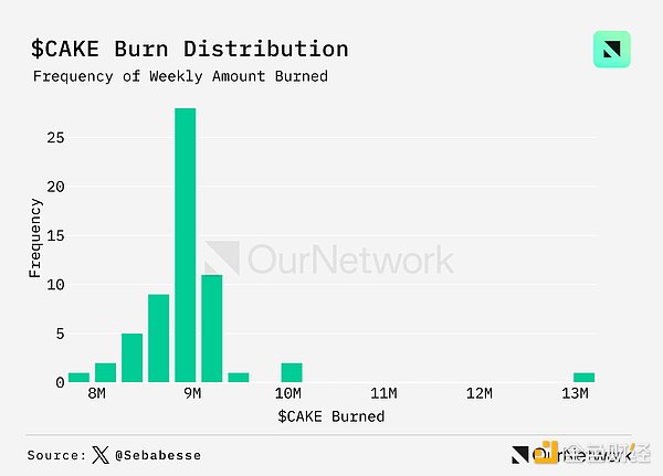 數據解讀DEX：交易量同比增長100%，周交易量達170億美元