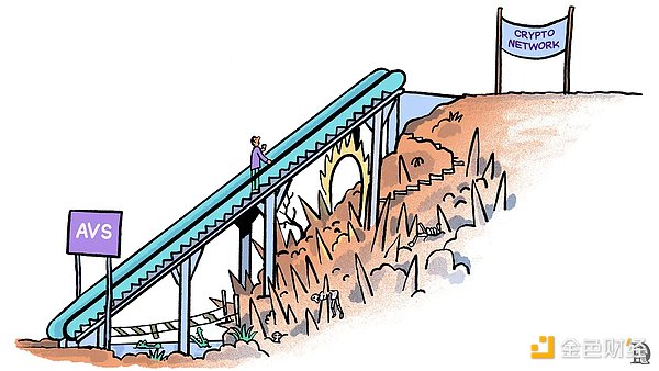 Web3的“AWS時(shí)刻”，EigenLayer如何引領(lǐng)加密創(chuàng)業(yè)？