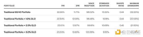 Bitwise：投資者應該買入Bitcoin還是黃金？圖片