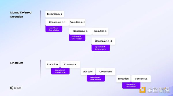 Pantera合伙人：讀懂aPriori及并行執行時代的MEVA圖片