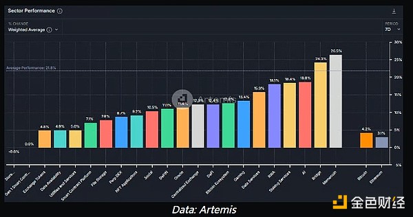 ETH/BTC已經觸底嗎？未來加密市場的催化劑有哪&nbsp;圖片