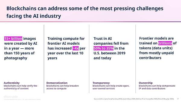 a16z最新報告：加密資產可以解決AI面臨的緊迫挑戰圖片