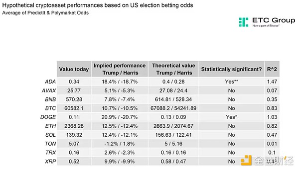 美國大選后 BTC能漲到多少？圖片
