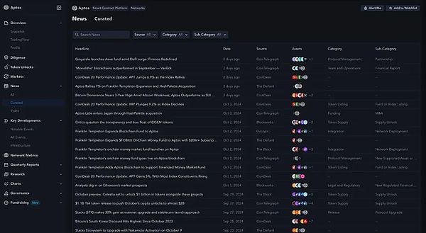 DYOR 神器：50 款頂級(jí)工具帶你全面解析加密世界圖片