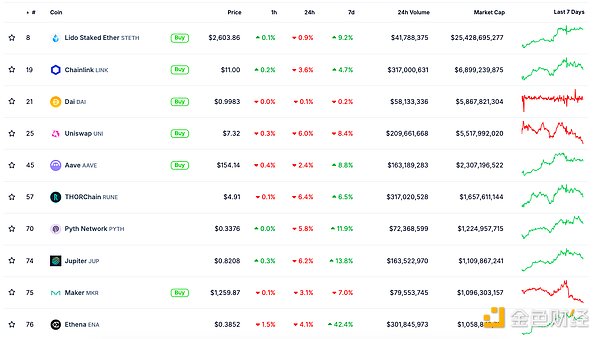 金色Web3.0日?qǐng)?bào) | Bitwise向美SEC提交XRP ETF &nbsp;圖片